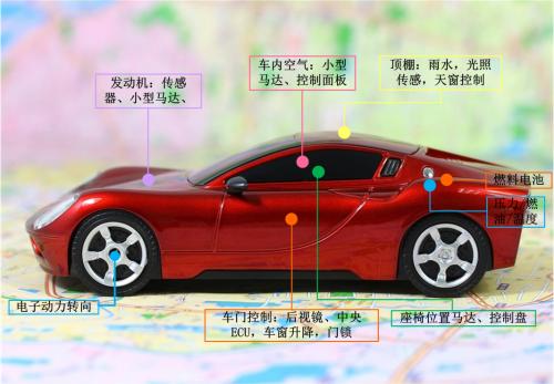 新能源汽車CAN總線與功率分析同步測試解決方案