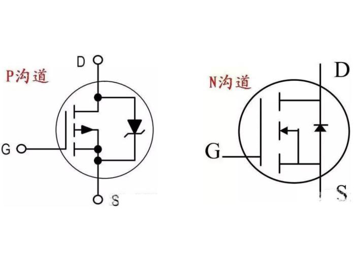 如何測量場效應管