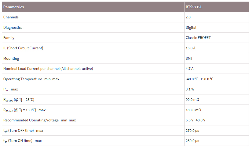 英飛凌mos場效應(yīng)管BTS5215L功能應(yīng)用參數(shù)Datasheet-竟業(yè)電子