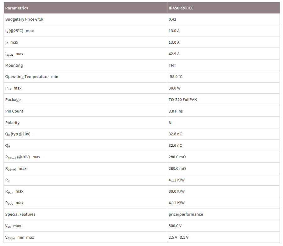 英飛凌mos場效應(yīng)管IPA50R280CE功能參數(shù)-mos場效應(yīng)管知識(shí)-竟業(yè)電子