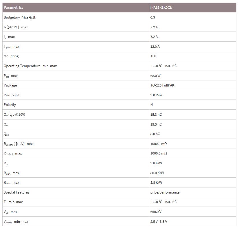 英飛凌mos場(chǎng)效應(yīng)管IPA65R1K0CE參數(shù)