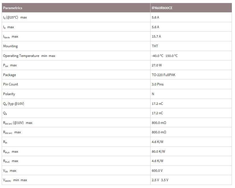 英飛凌MOS場效應(yīng)管IPA60R800CE參數(shù)