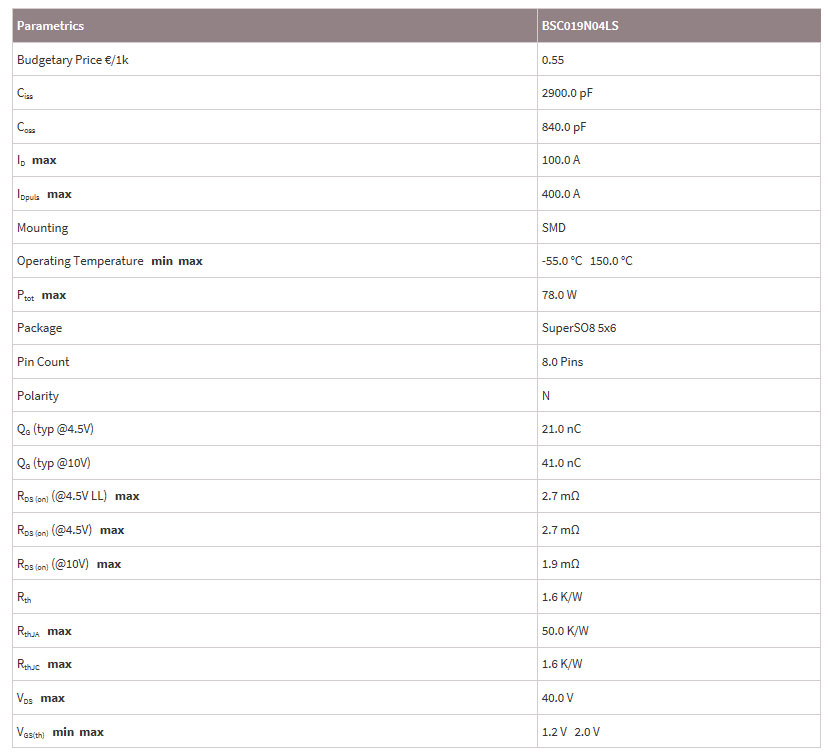 英飛凌場效應(yīng)管MOS管BSC019N04LS功能參數(shù)及應(yīng)用