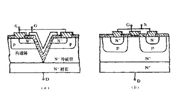 VMOS場效應(yīng)管的結(jié)構(gòu)特點應(yīng)用及優(yōu)勢