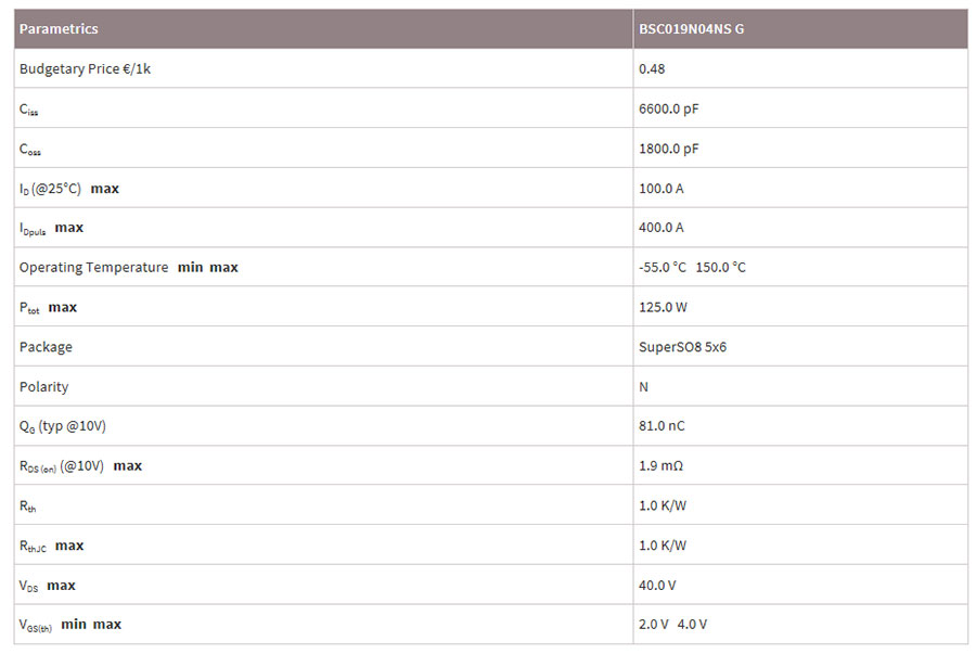 場效應(yīng)管MOS管BSC019N04NS G功能參數(shù)及應(yīng)用-竟業(yè)電子