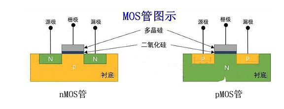 MOS管發(fā)熱怎么解決