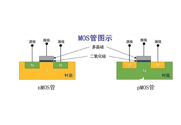 MOS管發(fā)熱怎么解決-MOS管-竟業(yè)電子