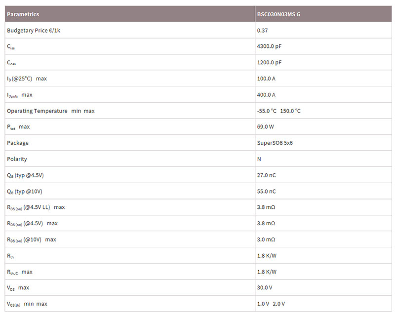 英飛凌MOS管場(chǎng)效應(yīng)管BSC030N03MS G參數(shù)應(yīng)用-竟業(yè)電子