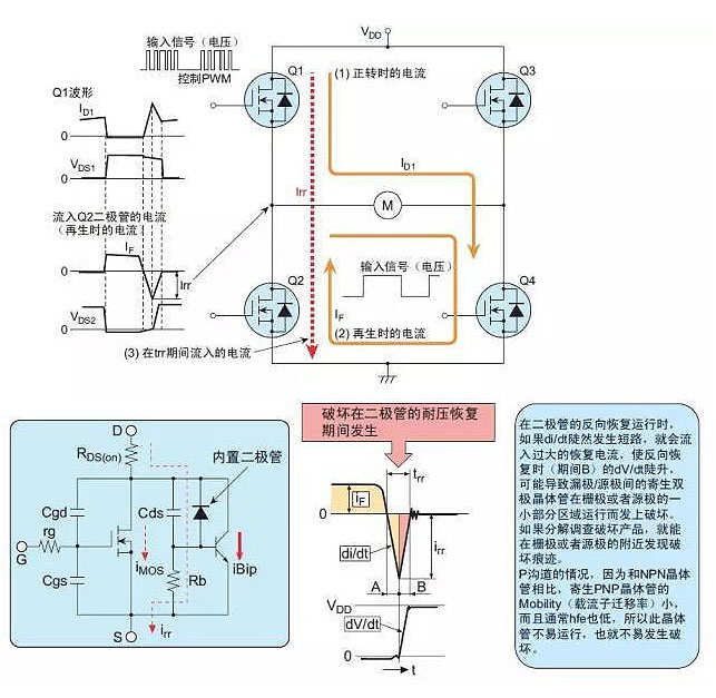 為什么MOS管會(huì)損壞-MOS管損壞各種原因-mos管-竟業(yè)電子