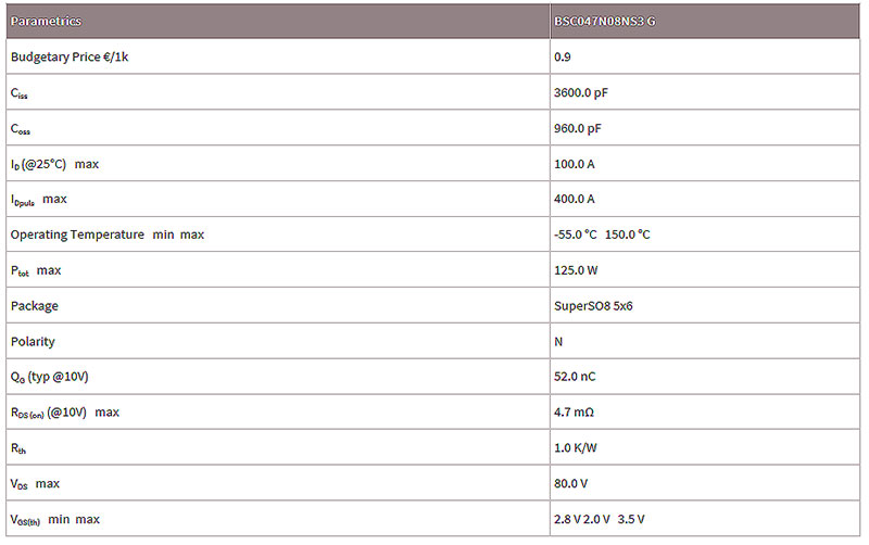 英飛凌場效應管MOS管BSC047N08NS3 G參數(shù)應用-竟業(yè)電子