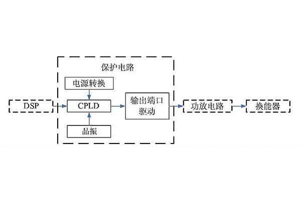 CPLD芯片保護MOS管電路-mos知識-竟業(yè)電子