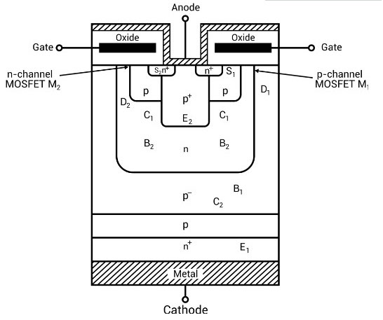 MOS管柵極控制晶閘管MCT優(yōu)勢及原理-MOS管知識-竟業(yè)電子