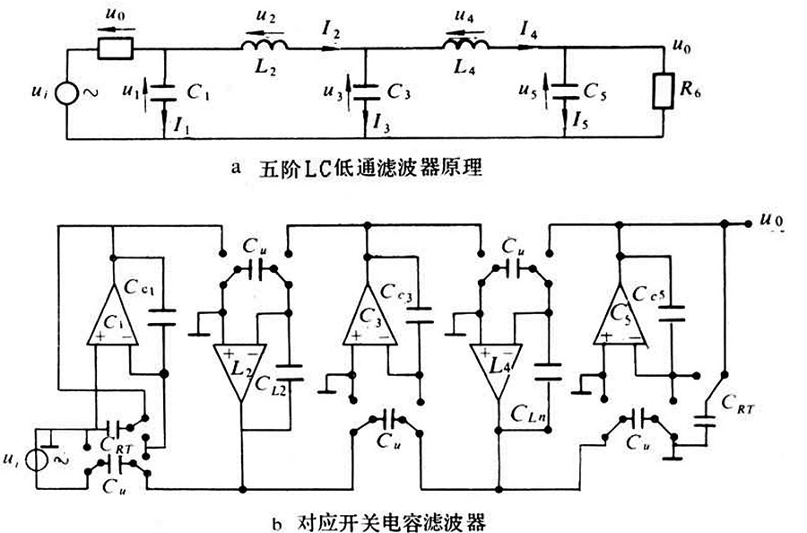 電壓反向開關(guān)及跳耦型MOS開關(guān)電容濾波器類型-竟業(yè)電子