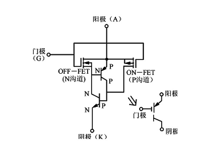 MCT基本結(jié)構(gòu)及工作特性-MCT與MOS場效應(yīng)管關(guān)系-竟業(yè)電子