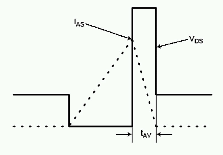 場效應管崩潰效應在電源應用分析圖