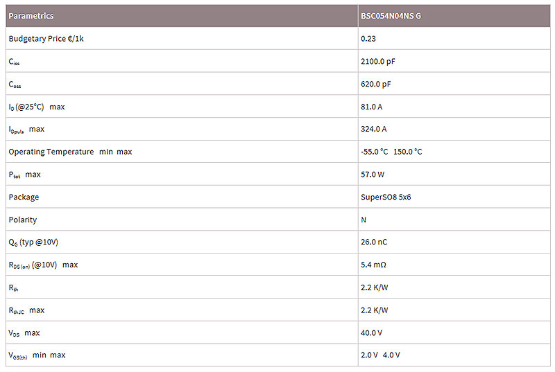英飛凌BSC054N04NS G參數(shù)應(yīng)用-mos管場效應(yīng)管-竟業(yè)電子