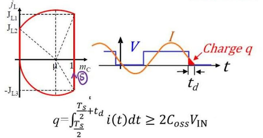 MOS管開關(guān)電流波形分析MOS損壞及解決方案-竟業(yè)電子