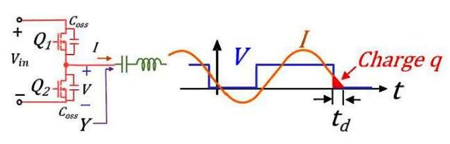 MOS管開關(guān)電流波形分析MOS損壞及解決方案