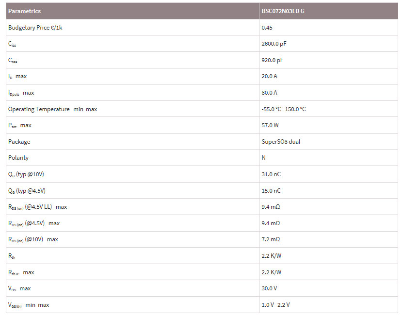 英飛凌BSC072N03LD?G功能應(yīng)用參數(shù)-MOS場效應(yīng)管-竟業(yè)電子