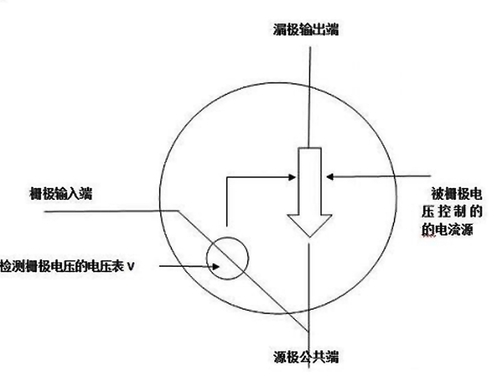 MOS場效應(yīng)管發(fā)熱原因-mos場效應(yīng)管知識-竟業(yè)電子