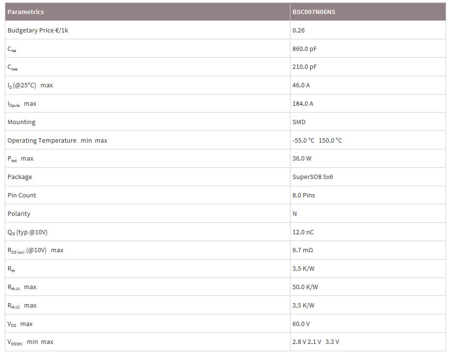 英飛凌MOS場效應(yīng)管BSC097N06NS應(yīng)用參數(shù)Datasheet-竟業(yè)電子