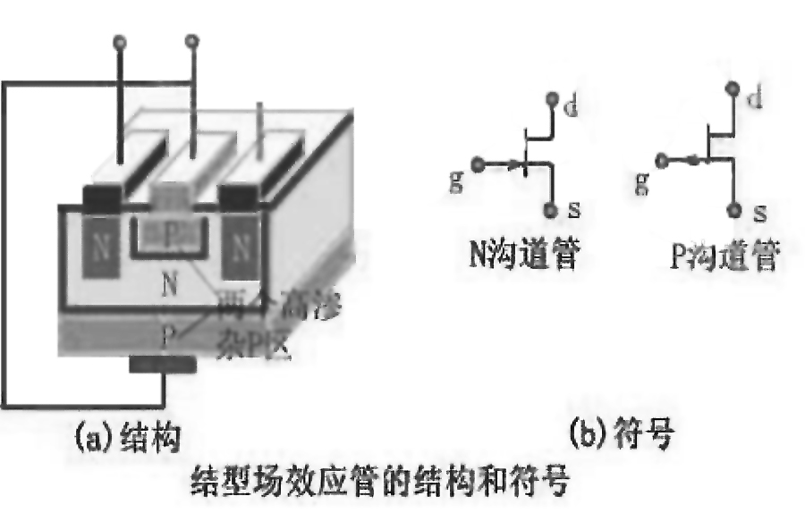 mos場(chǎng)效應(yīng)管焊接應(yīng)該注意哪些-mos場(chǎng)效應(yīng)管知識(shí)-竟業(yè)電子