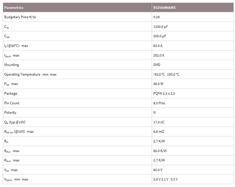 英飛凌BSZ068N06NS功能應(yīng)用參數(shù)-MOS場(chǎng)效應(yīng)管-竟業(yè)電子