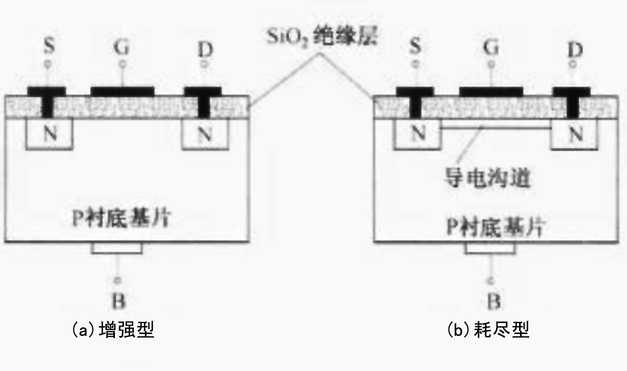 絕緣柵型場效應(yīng)管結(jié)構(gòu)圖