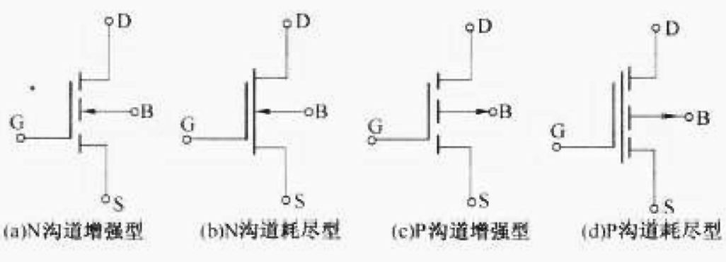 絕緣柵型場效應(yīng)管符號(hào)圖