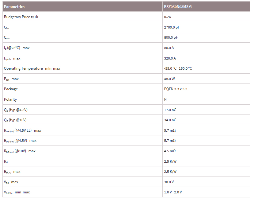 英飛凌BSZ050N03MS G參數(shù)