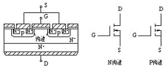 N溝道增強(qiáng)型MOSFET結(jié)構(gòu)圖