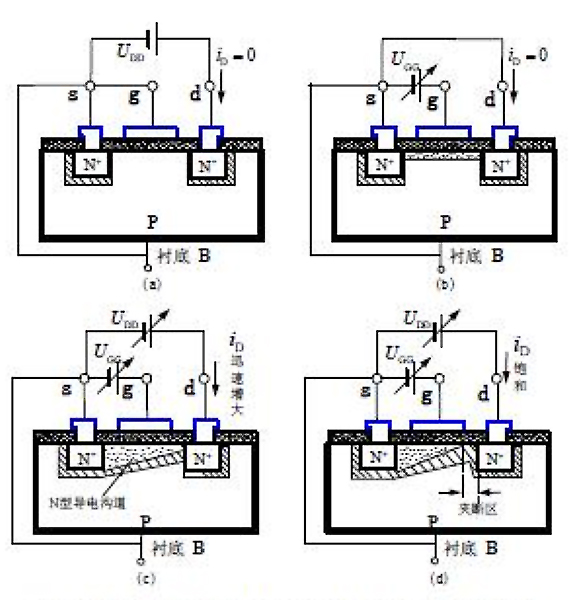 N溝道增強(qiáng)型MOSFET結(jié)工作原理圖