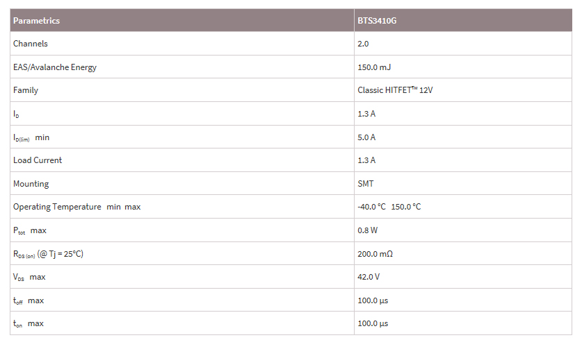 英飛凌mos場效應管BTS3410G參數(shù)