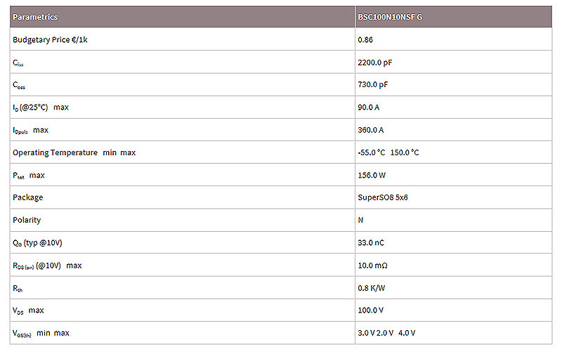 英飛凌MOS場效應管BSC100N10NSF G參數(shù)