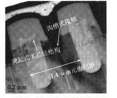 溝槽MOS場效應(yīng)管性能受刻蝕工藝影響