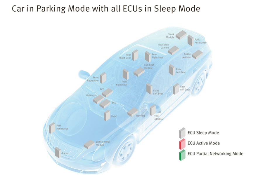 英飛凌infineon汽車CAN收發(fā)器-竟業(yè)電子