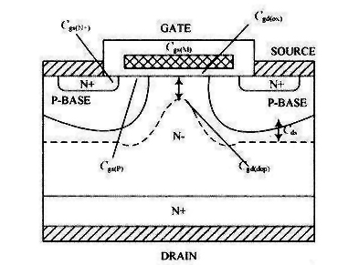 VDMOS電容基本原理組成及參數(shù)關(guān)系-mos管應(yīng)用-竟業(yè)電子