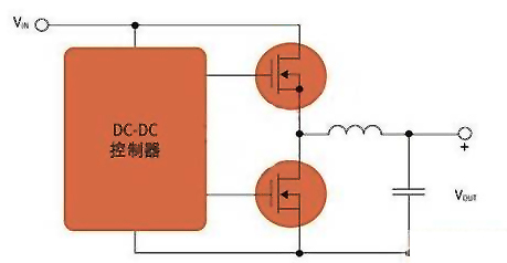 MOS場(chǎng)效應(yīng)管應(yīng)用于開(kāi)關(guān)電源及馬達(dá)控制-竟業(yè)電子