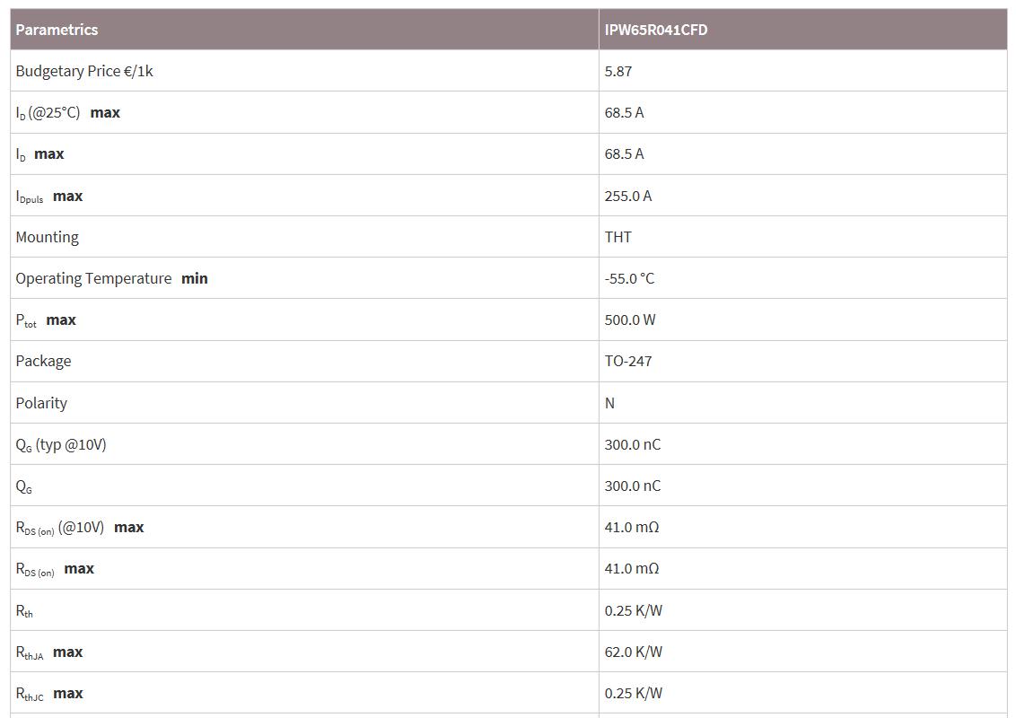 IPW65R041CFD