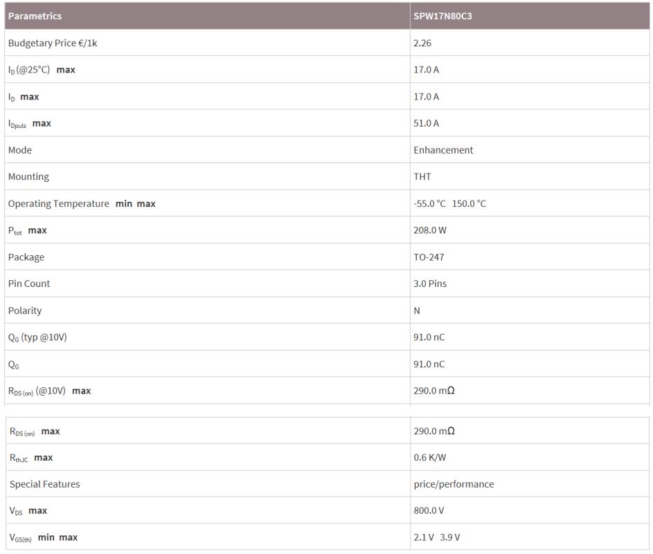 SPW17N80C3參數(shù)