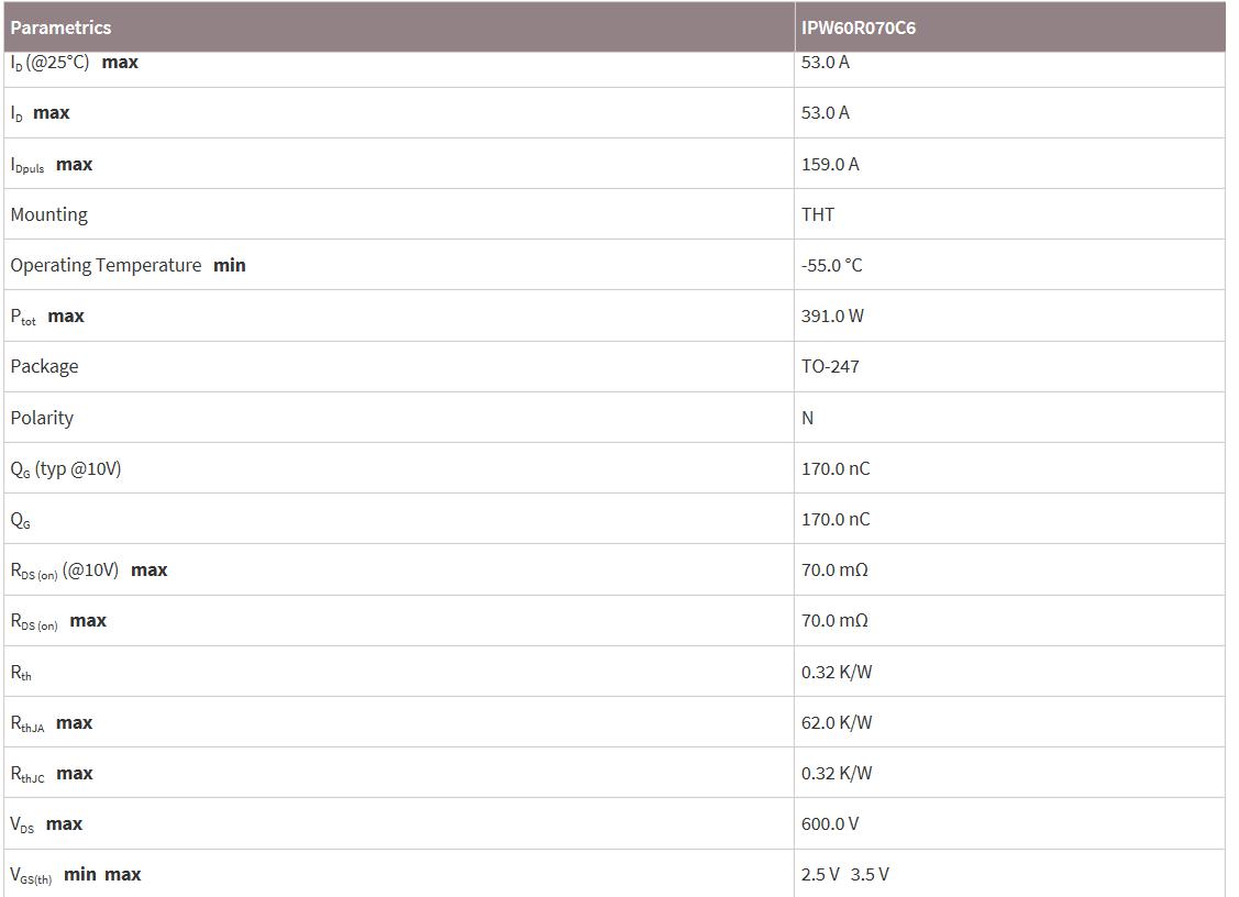 MOS管IPW60R070C6的功能概述參數(shù)及應用