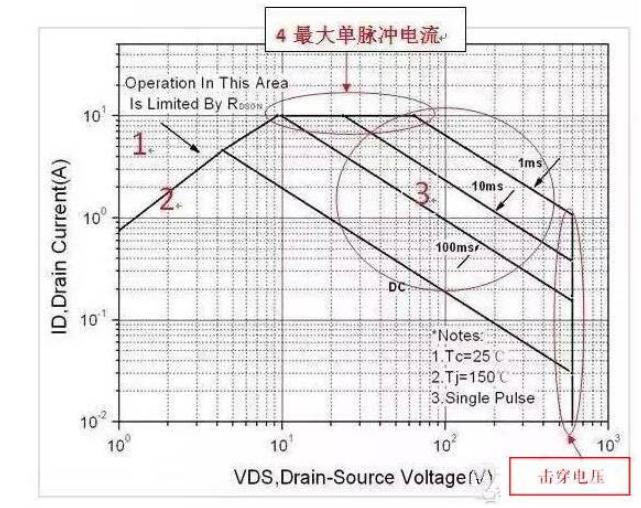 MOS管失效的解決方案