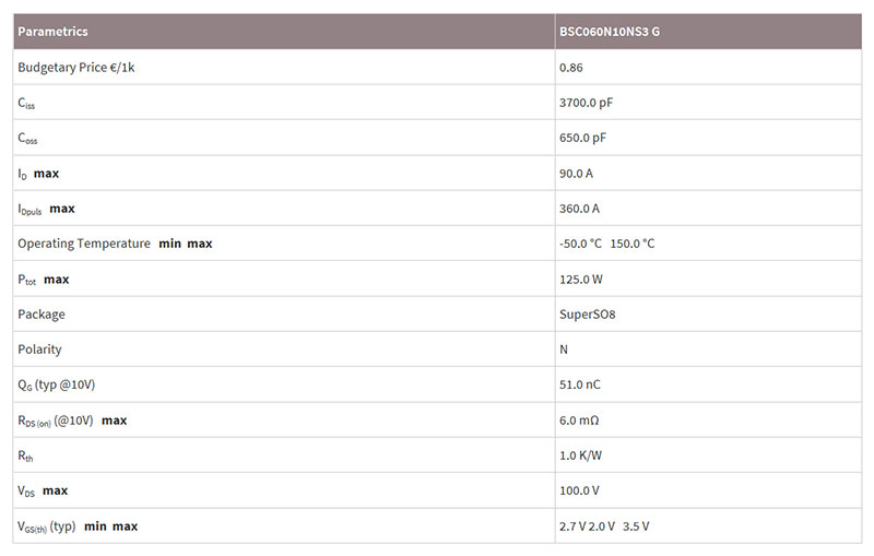 英飛凌MOS管BSC060N10NS3G的功能參數(shù)及應(yīng)用