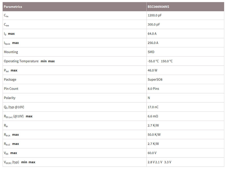 英飛凌MOS管BSC066N06NS的功能參數(shù)及應(yīng)用
