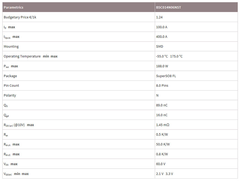 英飛凌MOS管BSC014N06NST的功能參數(shù)及應(yīng)用