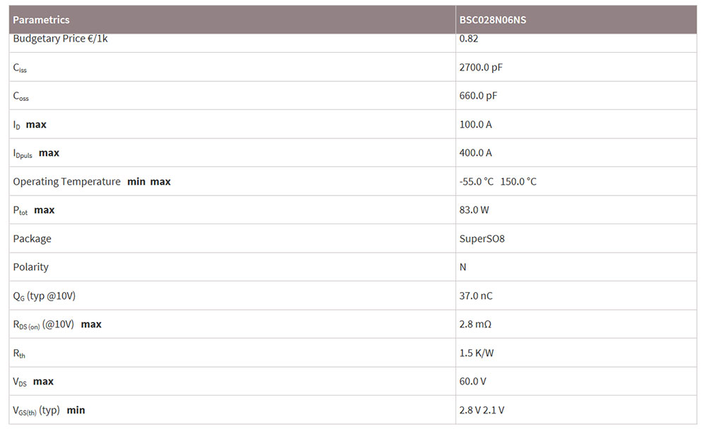 英飛凌MOS管BSC028N06NS的特點(diǎn)參數(shù)及應(yīng)用