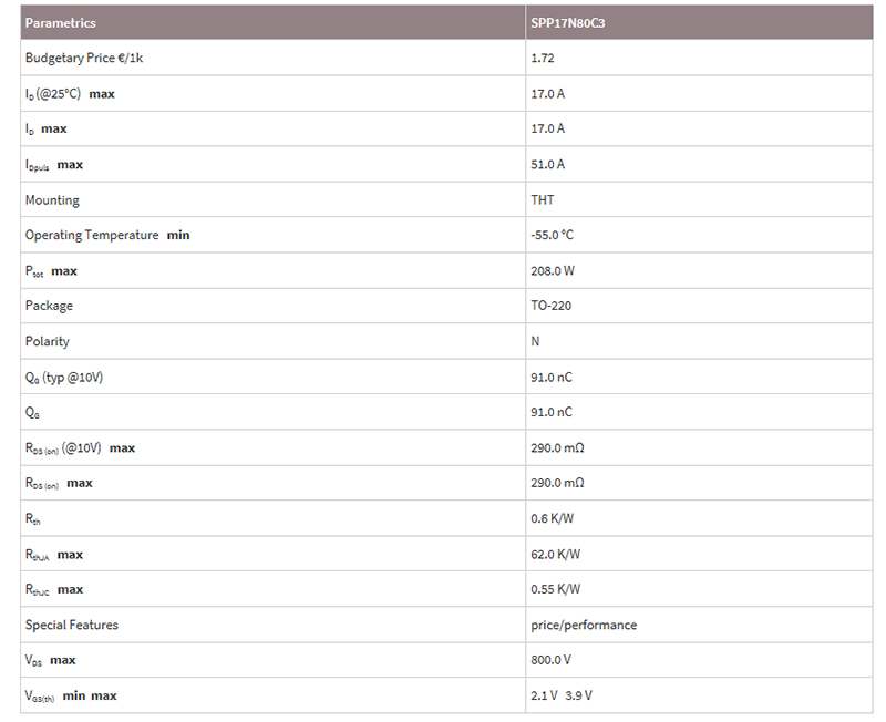 英飛凌MOS管SPP17N80C3功能參數(shù)及應(yīng)用