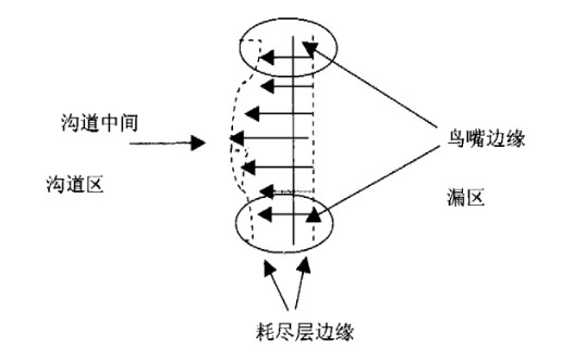 MOS管場(chǎng)效應(yīng)管穿通擊穿原因