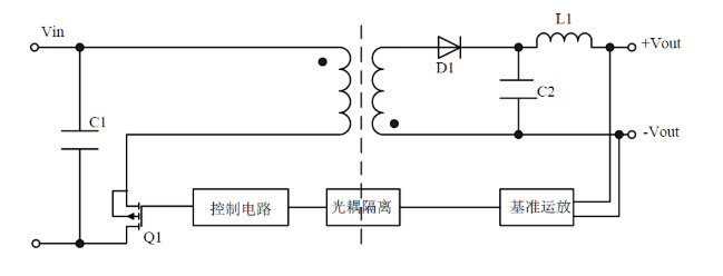 模塊電源待機(jī)功耗有哪些及解決方案