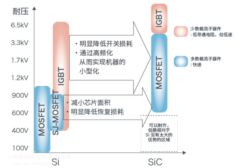 碳化硅MOSFET優(yōu)勢(shì)及驅(qū)動(dòng)電路設(shè)計(jì)要求